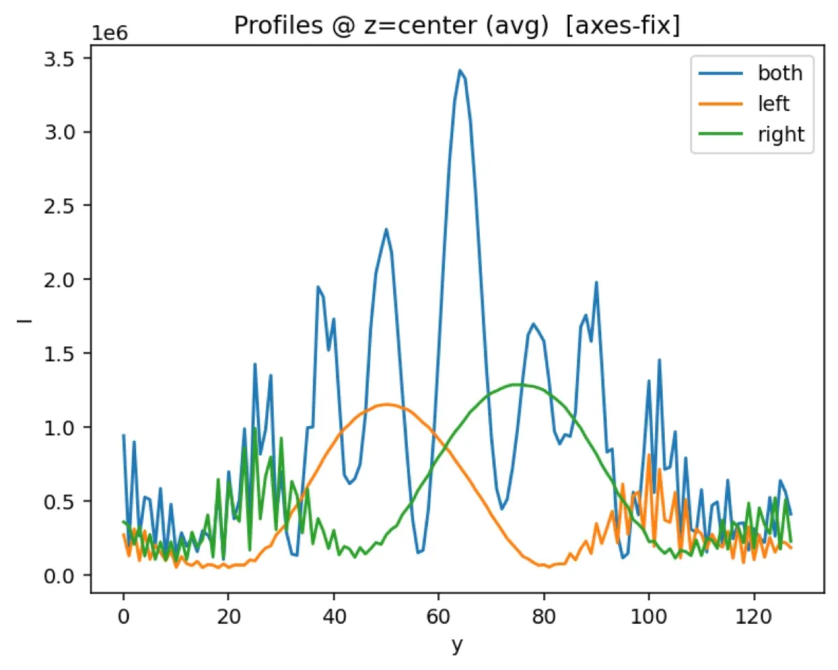 DQC — double-slit interference on a 128³ lattice